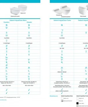 Geberit AquaClean Mera Comfort Wit - Afbeelding 12