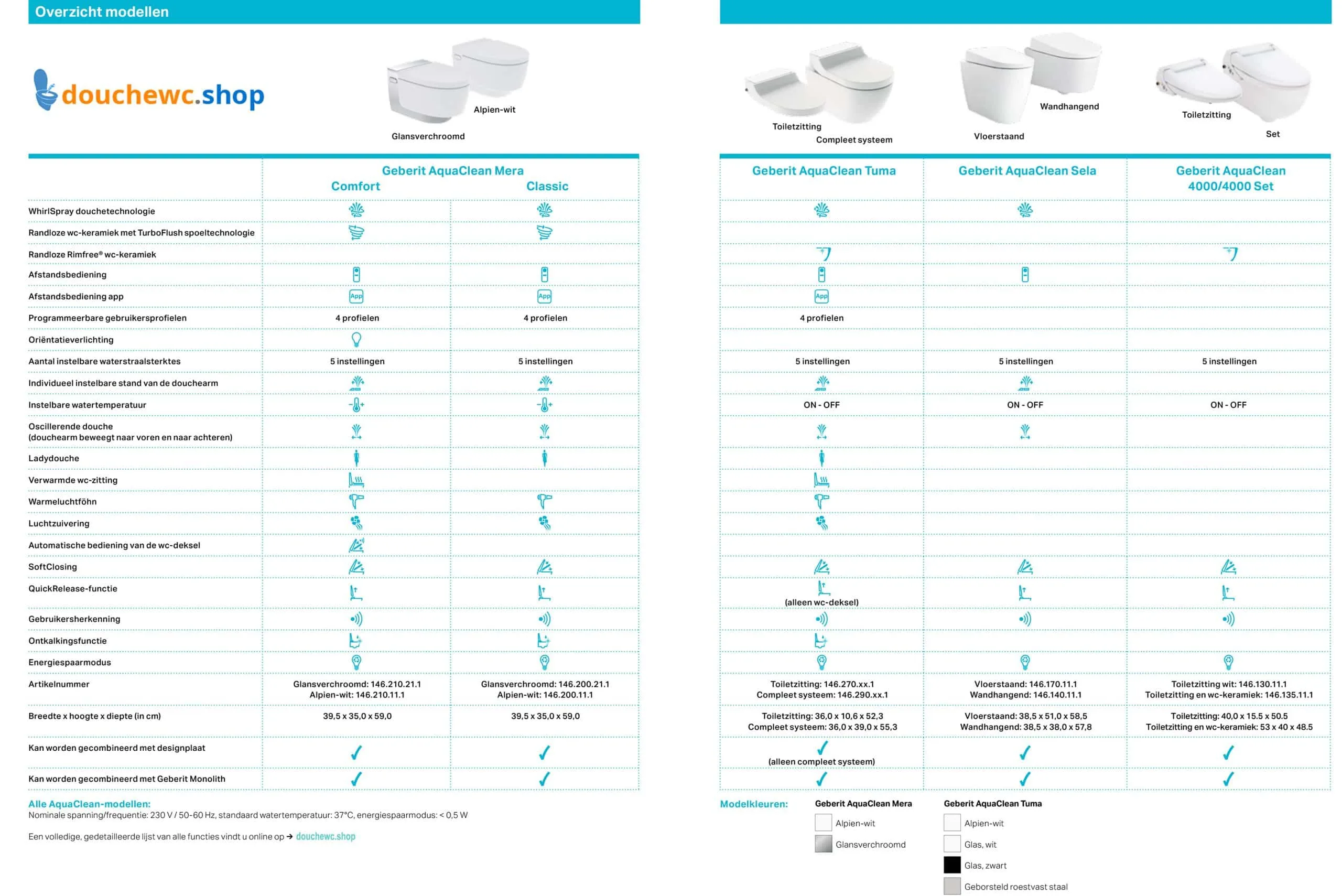 Geberit AquaClean Mera Comfort Wit - Afbeelding 12