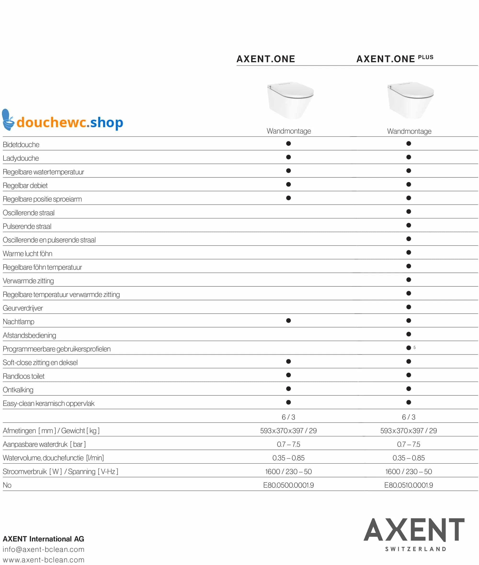 AXENT_ONE_PLUS_Functieoverzicht-douchewc.shop